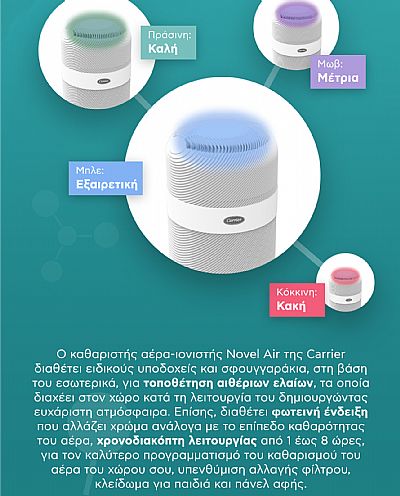 Carrier Novel Air CAFN-012LC1 Καθαριστής Αέρα 27W