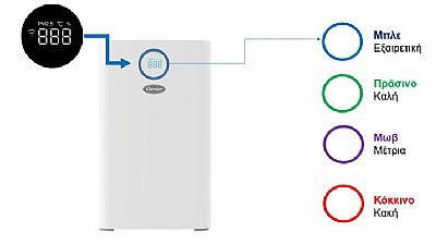 Carrier Pioneering Air UV CAFN036LC2 Καθαριστής Αέρα 33W