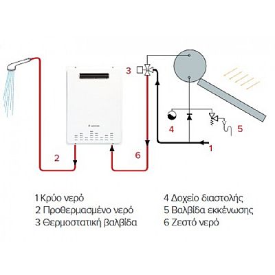 Ariston Next Evo X 16 SFT Επίτοιχος Ταχυθερμαντήρας Φυσικού Αερίου κλειστού θαλάμου 16L/min