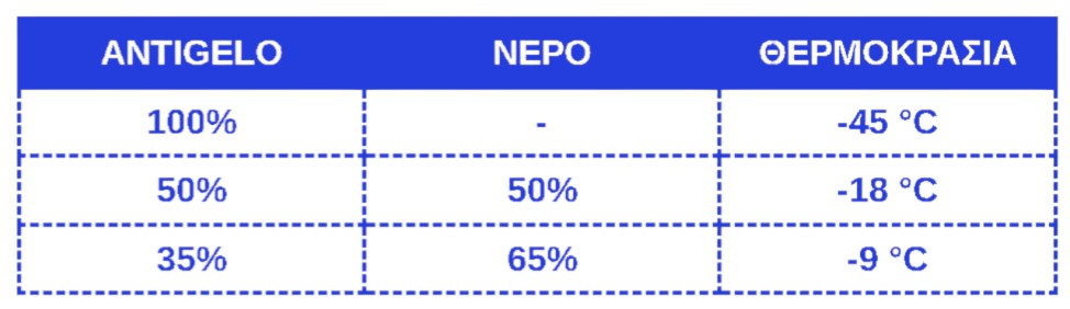 αντιψυκτικο ηλιακου