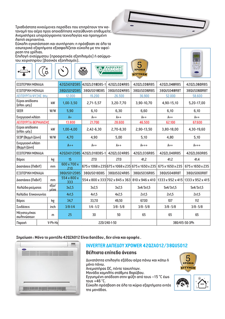 W-H SOLAR LAB CARRIER ΔΑΠΕΔΟΥ ΟΡΟΦΗΣ SPECS W-H SOLAR LAB CARRIER ΔΑΠΕΔΟΥ ΟΡΟΦΗΣ SPECS