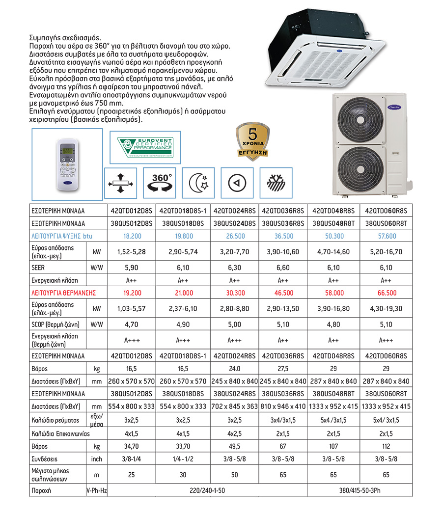 W-H SOLAR LAB CARRIER ΚΑΣΕΤΑ SPECS W-H SOLAR LAB CARRIER ΚΑΣΕΤΑ SPECS