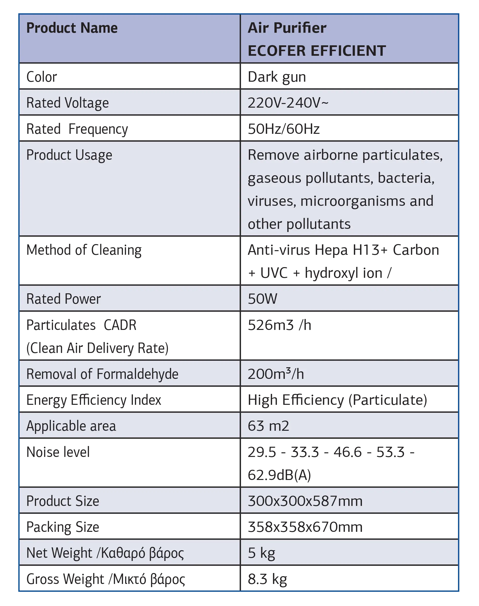 Καθαριστής Αέρα